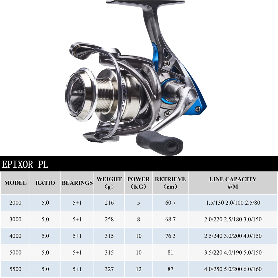 OKUMA EPIXOR LS PL Spinning Fi - Surf Reel incelemesi ve fiyatı