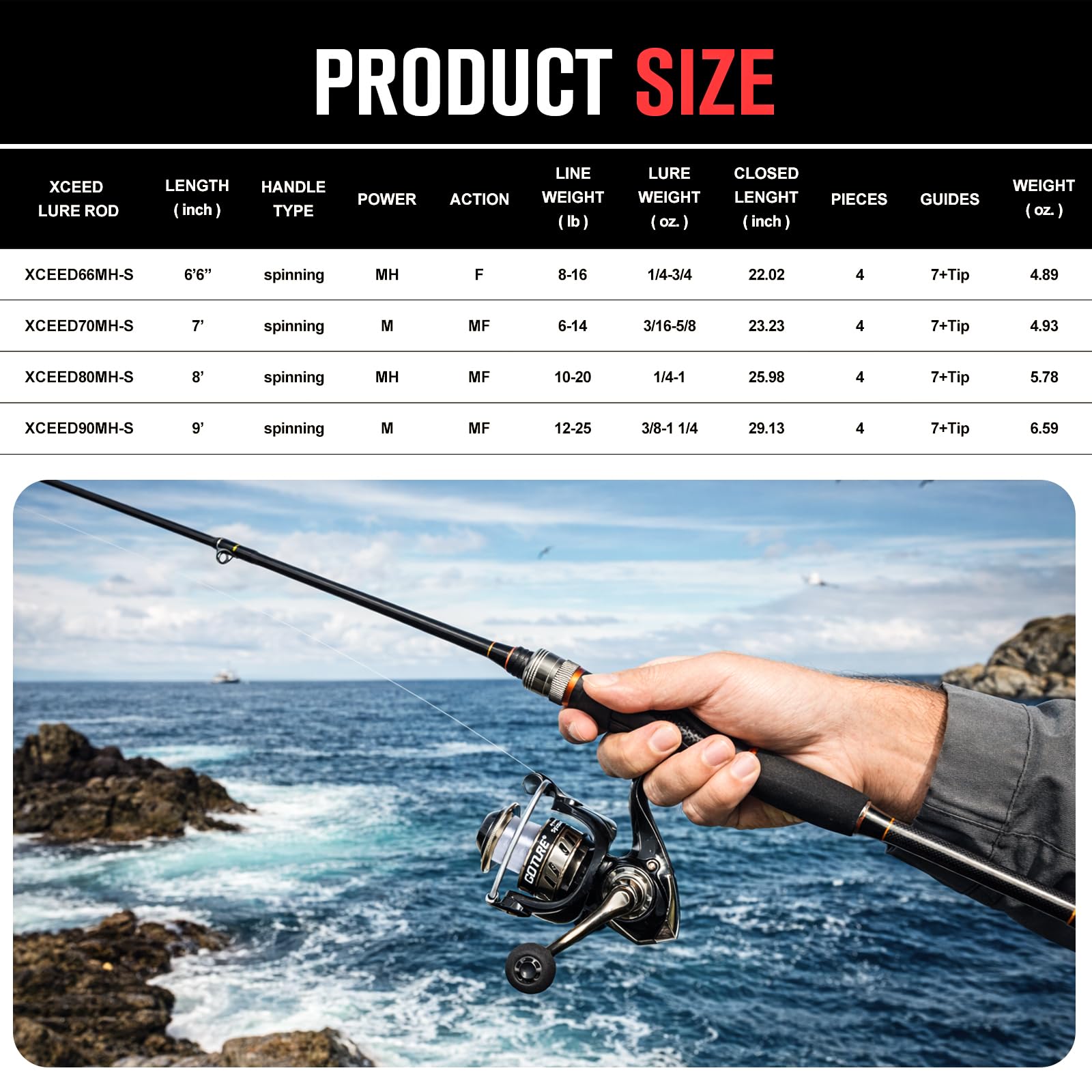 Goture Portable Spinning Fishi - Reel Bag incelemesi ve fiyatı
