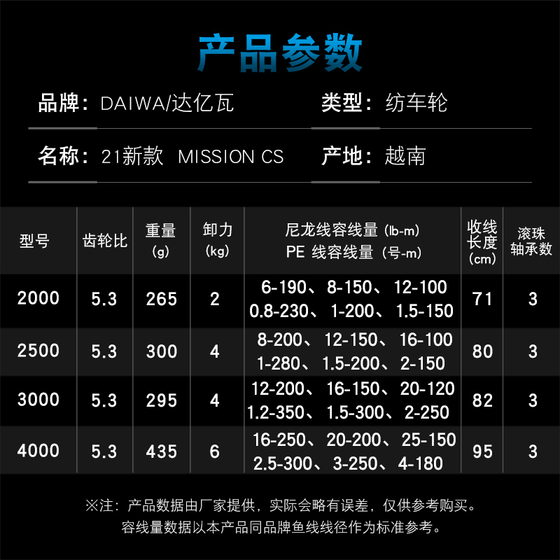DAIWA Fishing Reel MISSION CS  - Reel Spare Spool incelemesi ve fiyatı