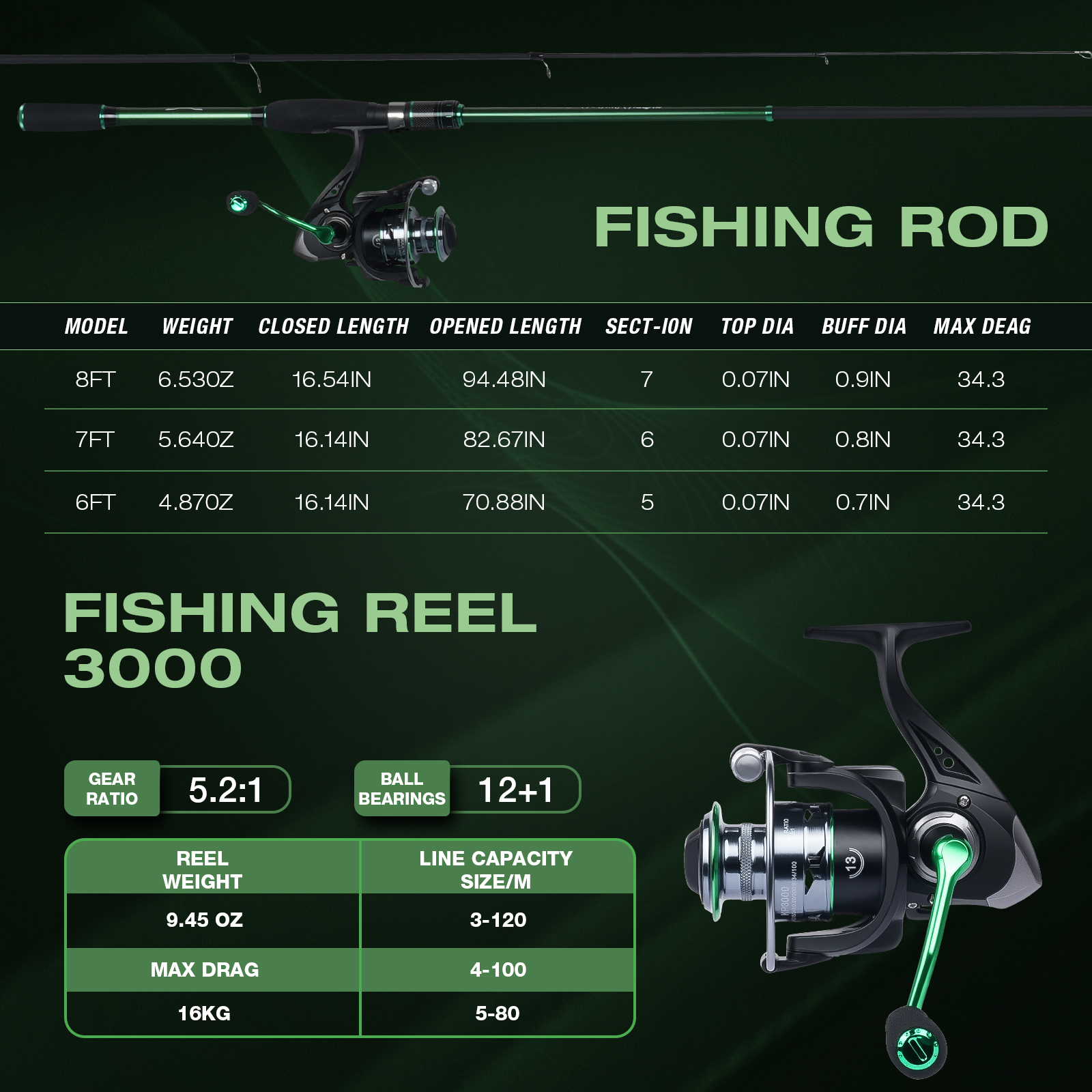 Graphite Telescopic Fishing Ro - Reel Bag incelemesi ve fiyatı