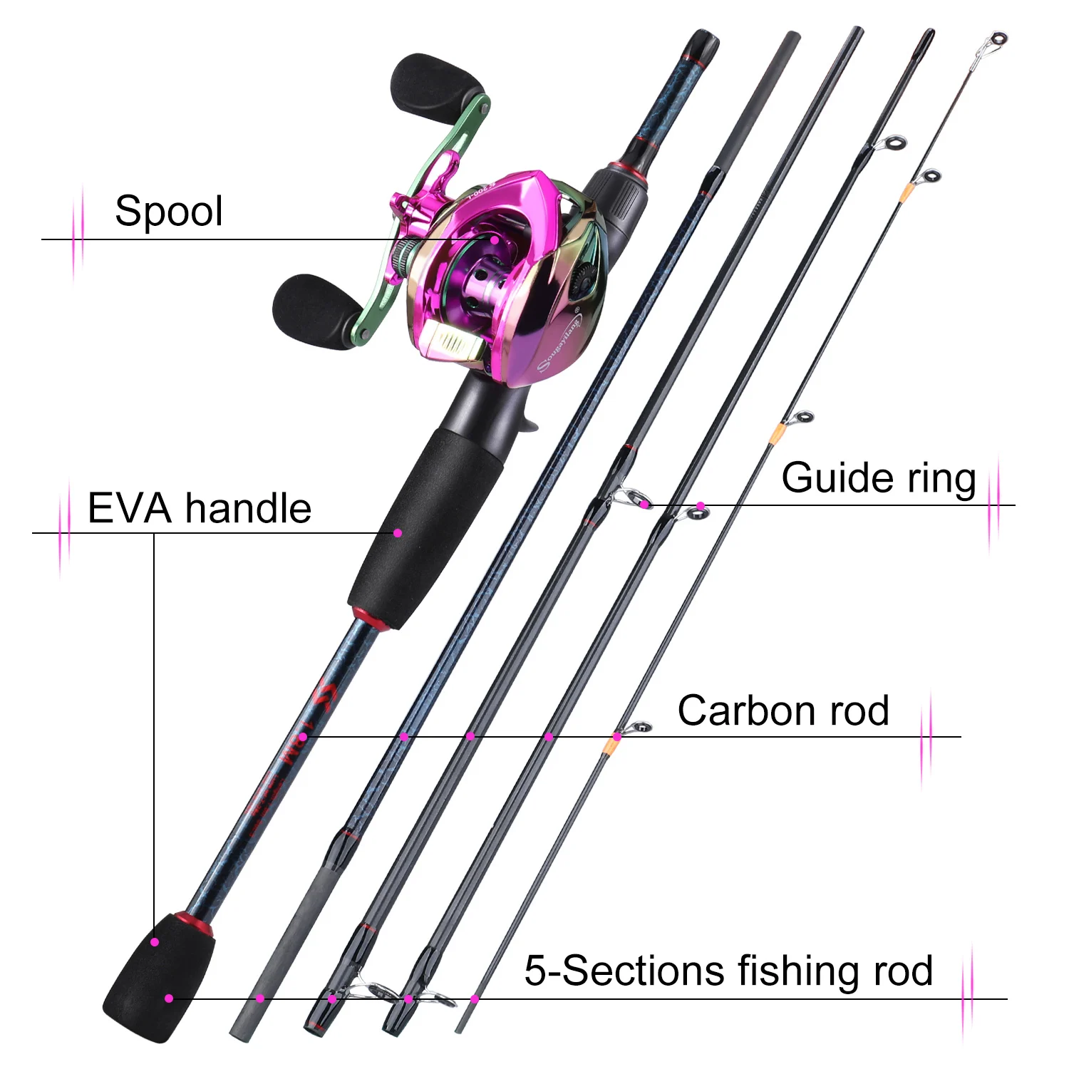 Sougayilang Fishing Rods and R - Reel Bag incelemesi ve fiyatı