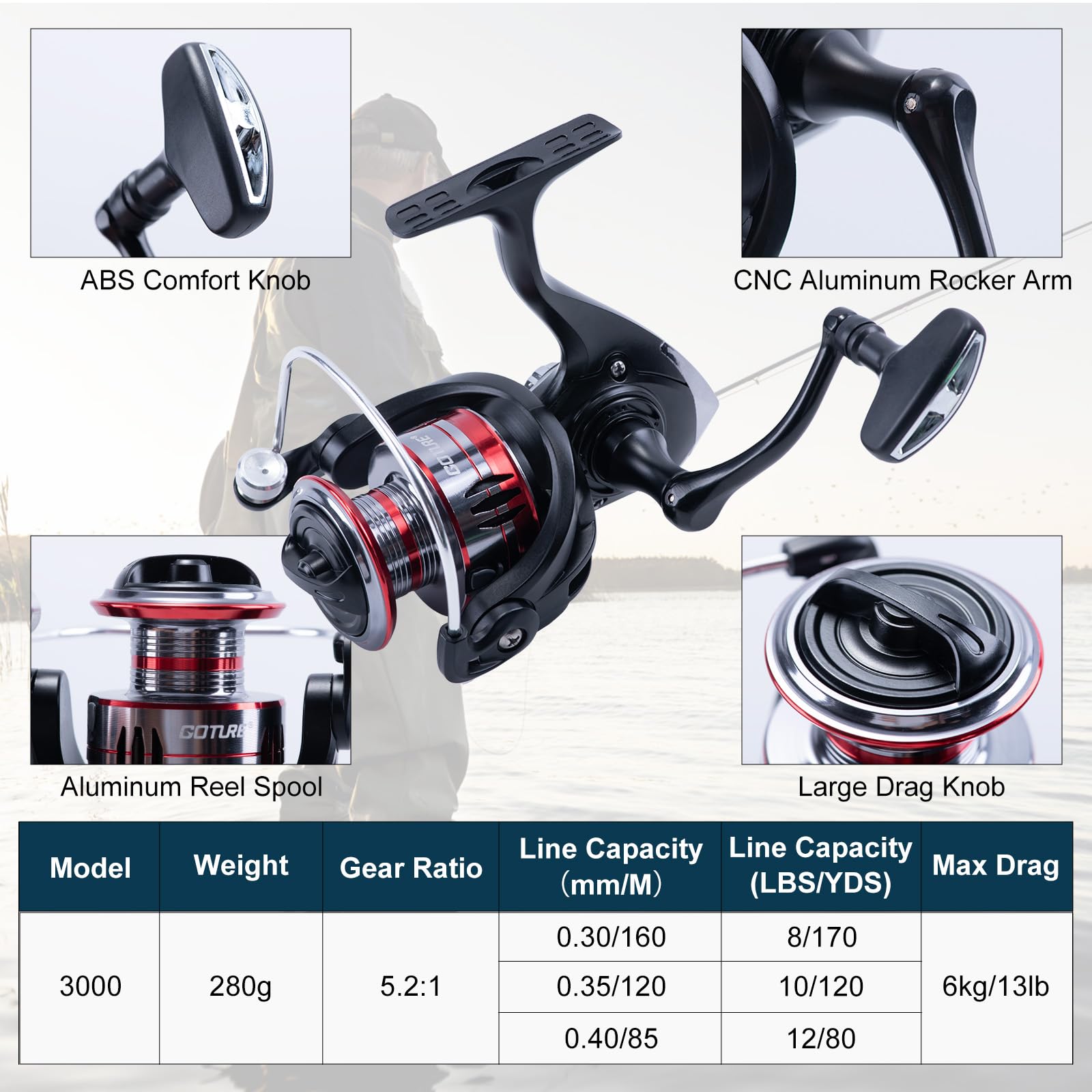 Goture 2Pcs Fishing Rod and 2P - Reel Bag incelemesi ve fiyatı