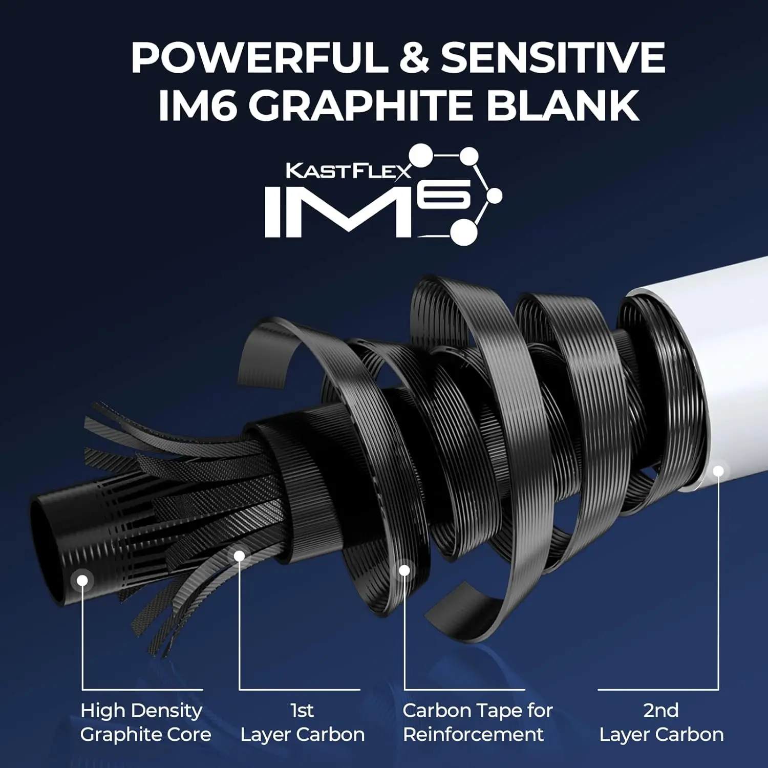 Centron Lite Fishing Rod and R - Reel Handle incelemesi ve fiyatı