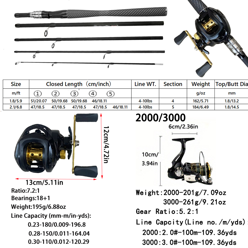 Casting Spinning Fishing Rod C - Spinning Reel incelemesi ve fiyatı