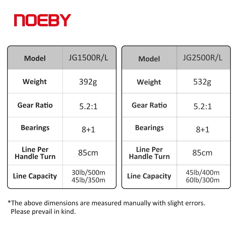 NOEBY Slow Jigging Fishing Ree - Trolling Reel incelemesi ve fiyatı